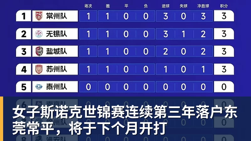 必发官网女子斯诺克世锦赛连续第三年落户东莞常平，将于下个月开打