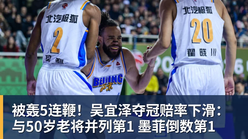 被轰5连鞭！吴宜泽夺冠赔率下滑：与50岁老将并列第1 墨菲倒数第1