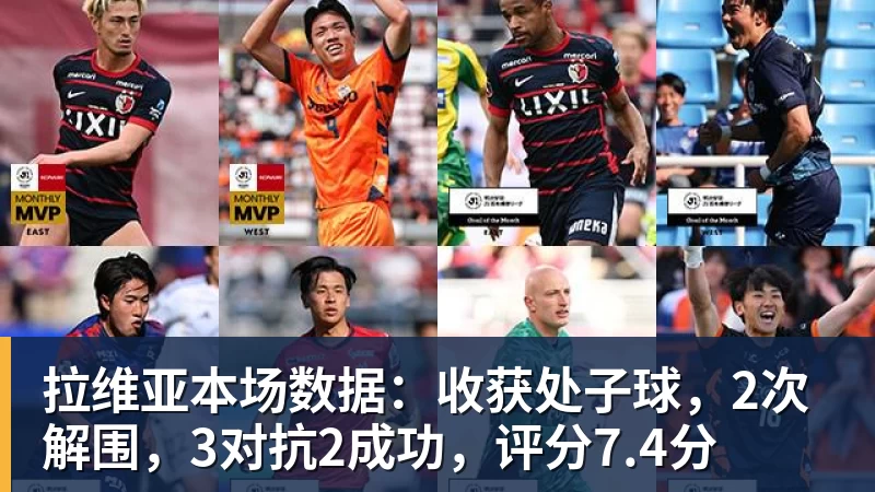拉维亚本场数据：收获处子球，2次解围，3对抗2成功，评分7.4分