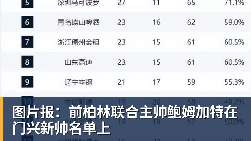 图片报：前柏林联合主帅鲍姆加特在门兴新帅名单上