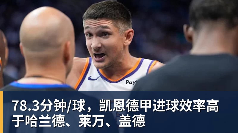 78.3分钟/球，凯恩德甲进球效率高于哈兰德、莱万、盖德