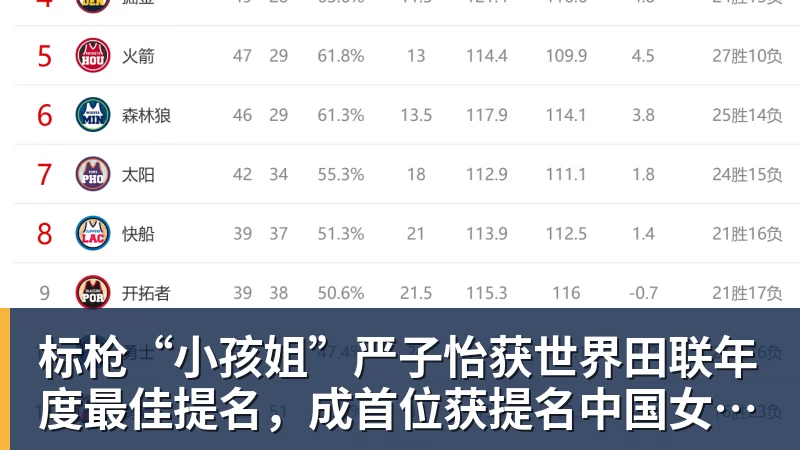 标枪“小孩姐”严子怡获世界田联年度最佳提名，成首位获提名中国女子田径选手