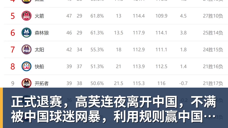 正式退赛，高芙连夜离开中国，不满被中国球迷网暴，利用规则赢中国小将